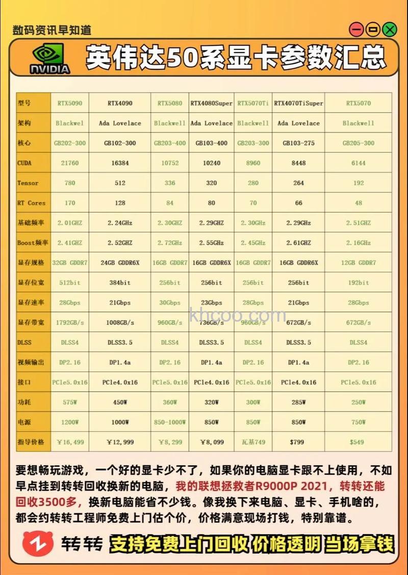 nvidia显卡性能怎么样 nvidia显卡详细介绍