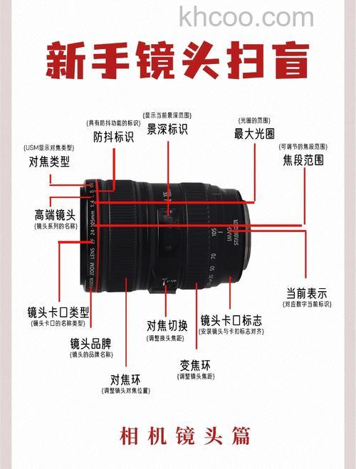 相机镜头简介 相机镜头怎么分类【详解】