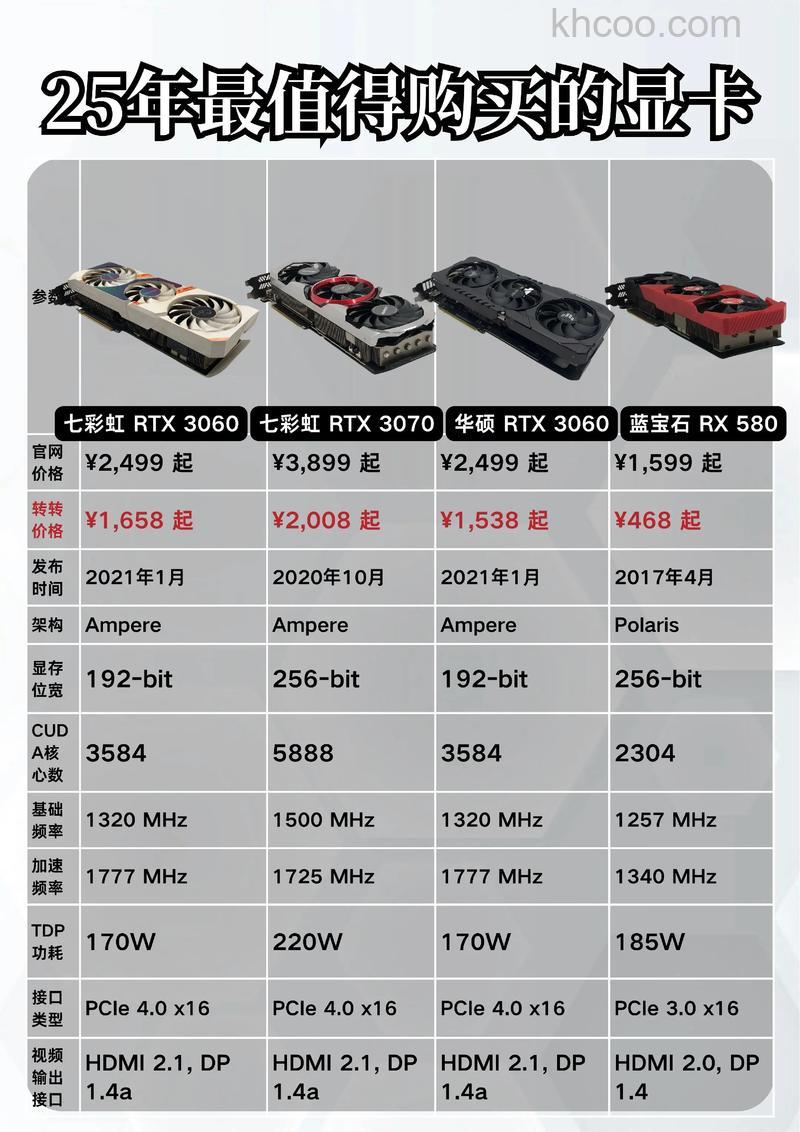 热销显卡哪款好 热销显卡推荐【详细介绍】