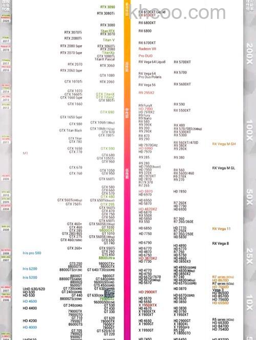 gt950显卡多少钱 gt950显卡参数多少【详细介绍】