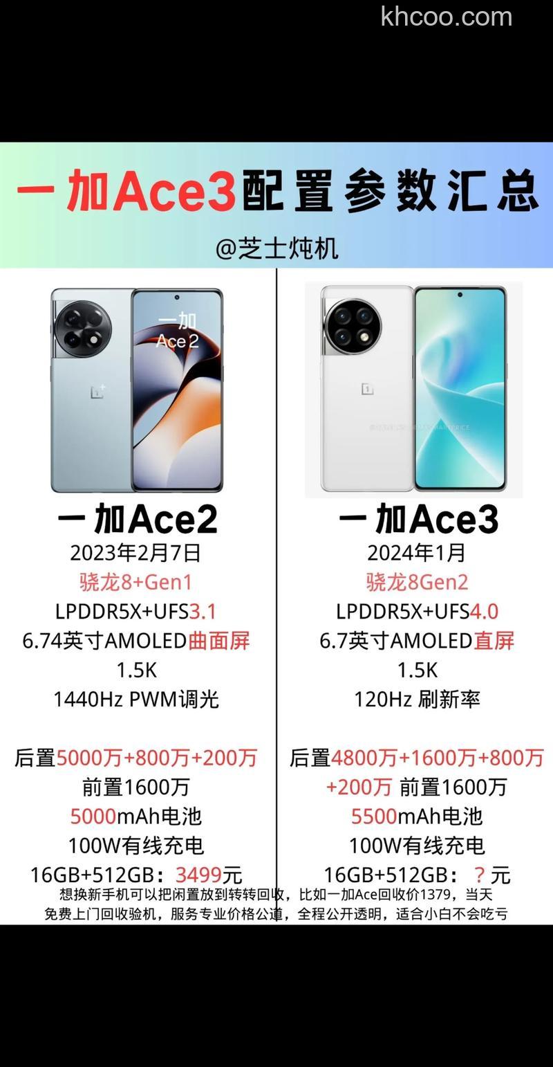 一加ACe3算什么档次的手机 一加ACe3档次介绍【详解】