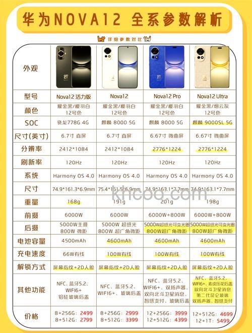 华为Nova12怎么样 华为Nova12可以用5G吗【详解】
