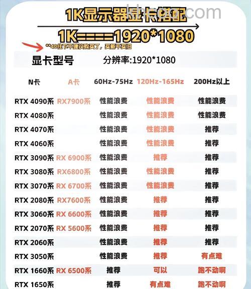 核心显卡与独立显卡哪个好