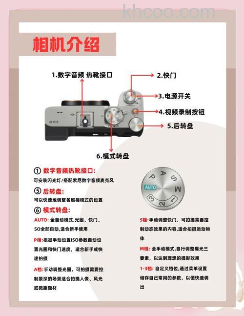 索尼a7ii怎么样及报价【详解】