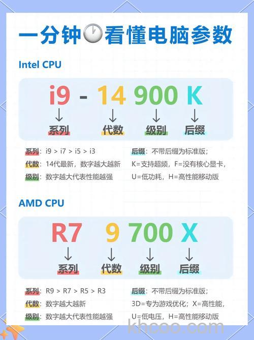 如何看电脑显卡性能