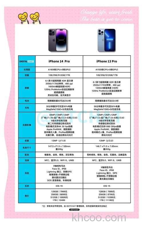 iPhone 14pro需要更新吗 iPhone 14pro要更新iOS17.0.1吗【详细介绍】