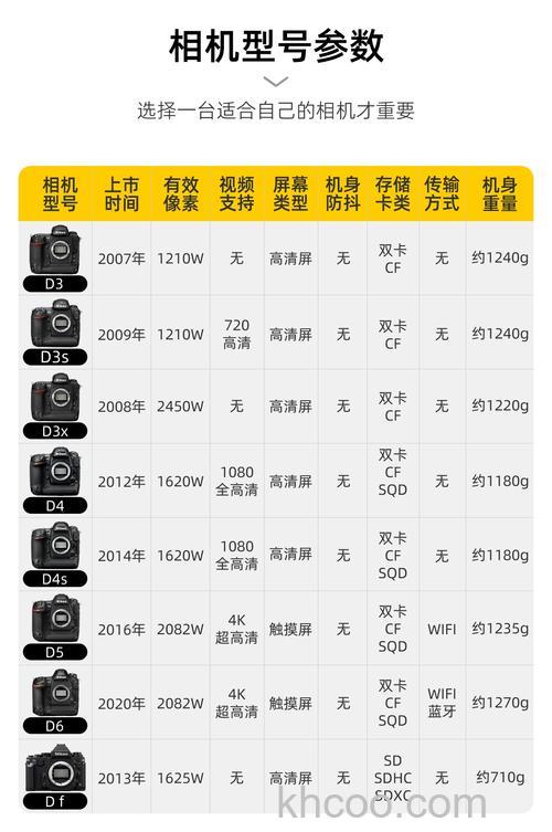 d3100套机报价和全面测评介绍【详解】
