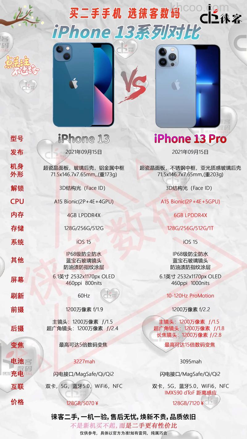 iPhone13Pro从iOS16.6升级到iOS17好用吗【详细介绍】