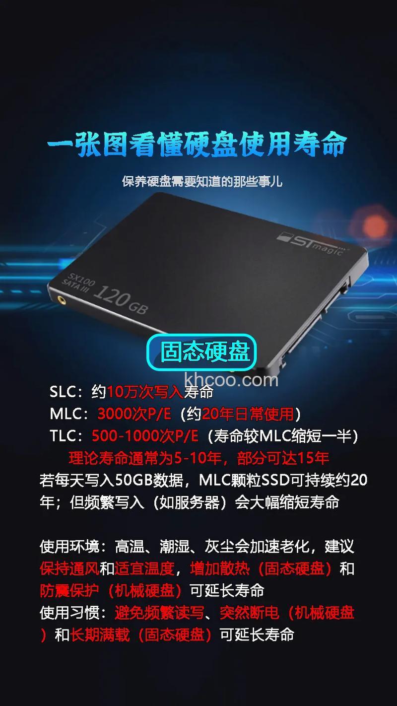 硬盘使用寿命受什么影响 硬盘使用寿命影响因素介绍【详解】