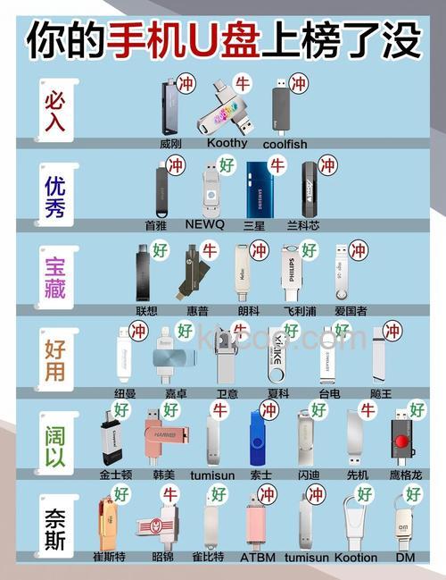 哪个品牌U盘质量好 U盘品牌推荐【详解】
