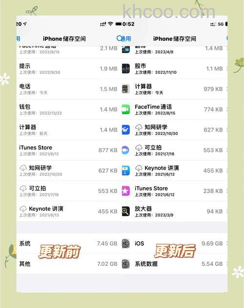 iPhone 12需要更新吗 iPhone 12要更新iOS17.0.1吗【详细介绍】