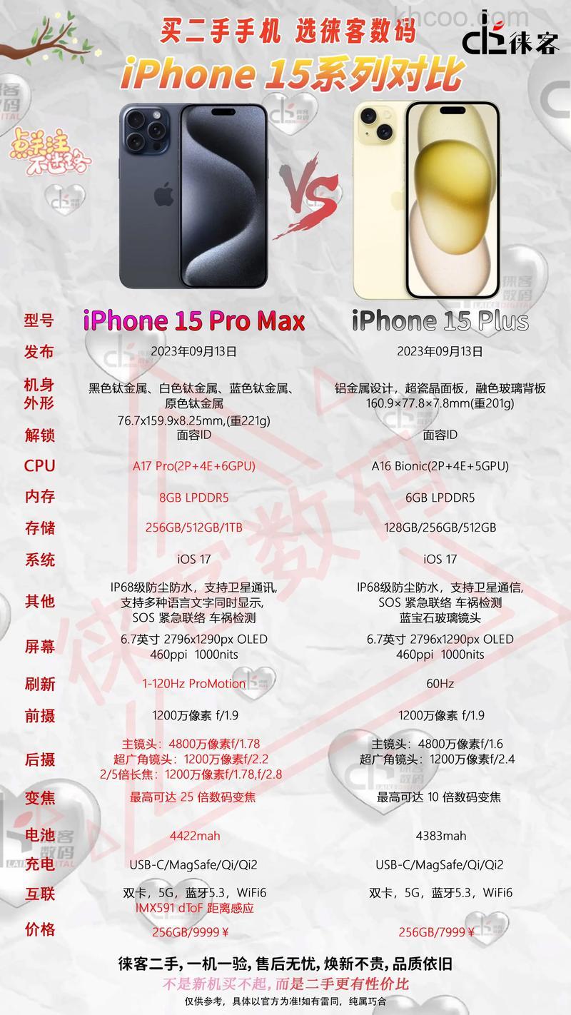 iPhone15ProMax要不要更新iOS17.0.1【详细介绍】