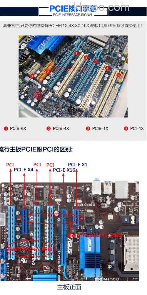 PCI-E接口的固态硬盘和SATA接口的有什么区别？