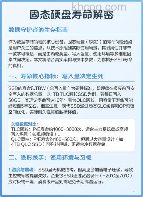 固态硬盘寿命有多长 固态硬盘寿命介绍