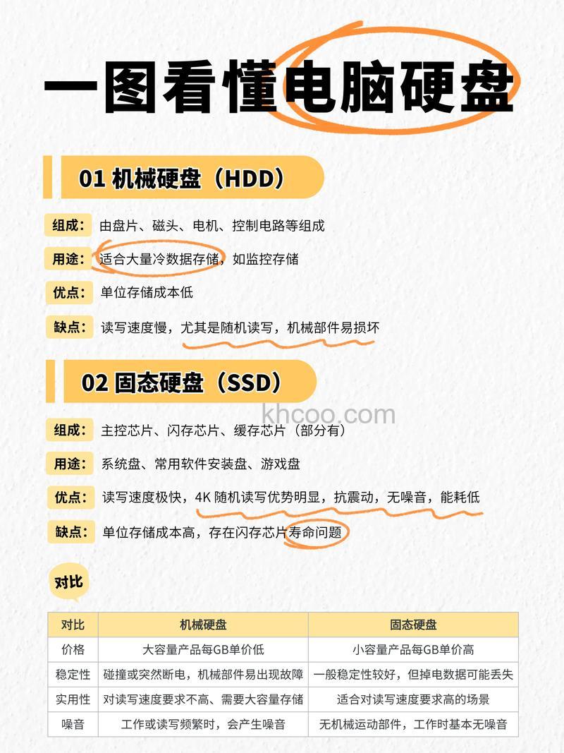 固态硬盘比机械硬盘哪个更费电【详细介绍】