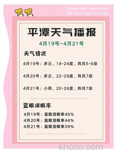 ios16.2天气小组件无数据怎么办 ios16.2天气小组件无数据解决方法【详解】