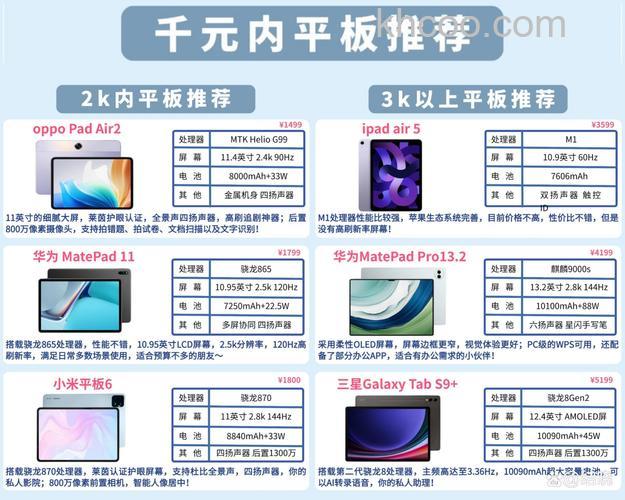 OPPOPadAir2多少钱 OPPOPadAir2官方价格介绍【详解】
