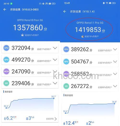 OPPOReno11跑分数据是多少 OPPOReno11跑分数据介绍【详解】
