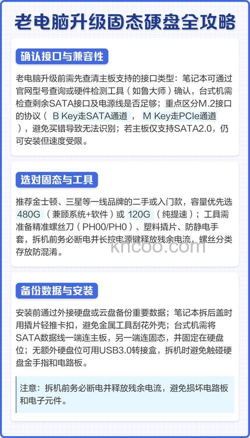 老笔记本电脑升级固态硬盘有没有必要【详细介绍】