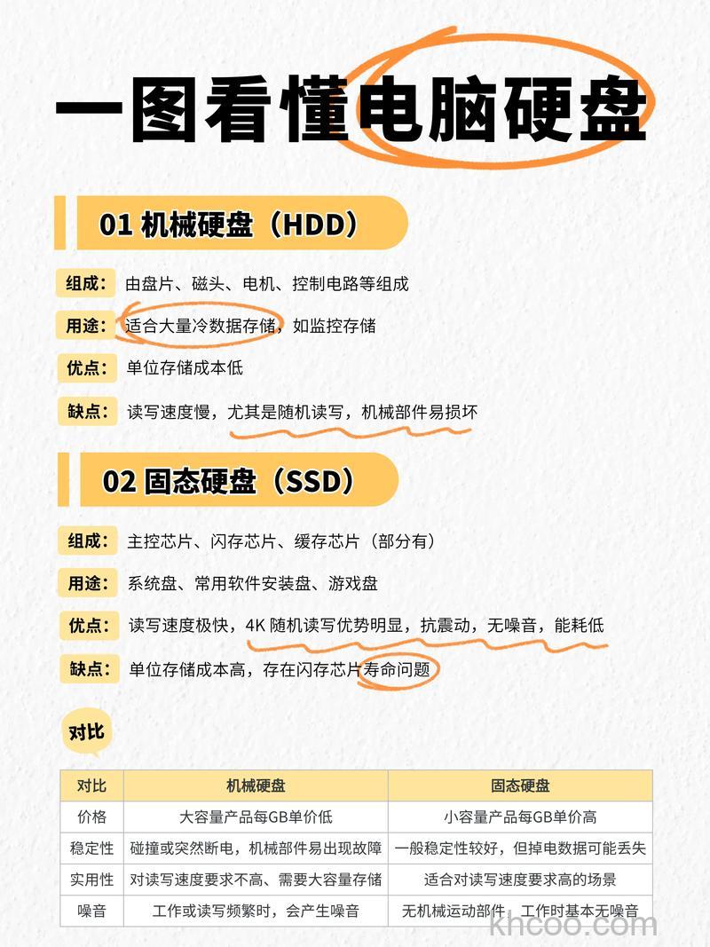 固态比机械硬盘更费电吗 固态和机械硬盘耗电对比