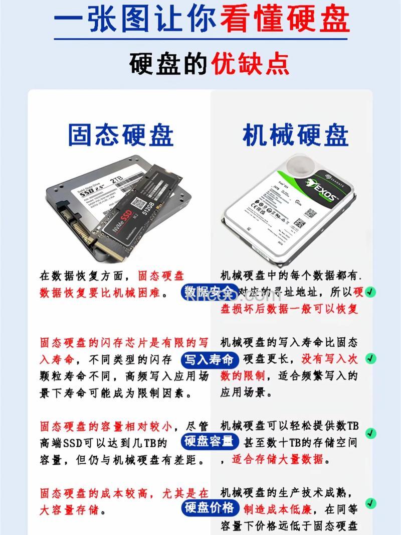 硬盘数据存储过程需要注意什么【详细介绍】