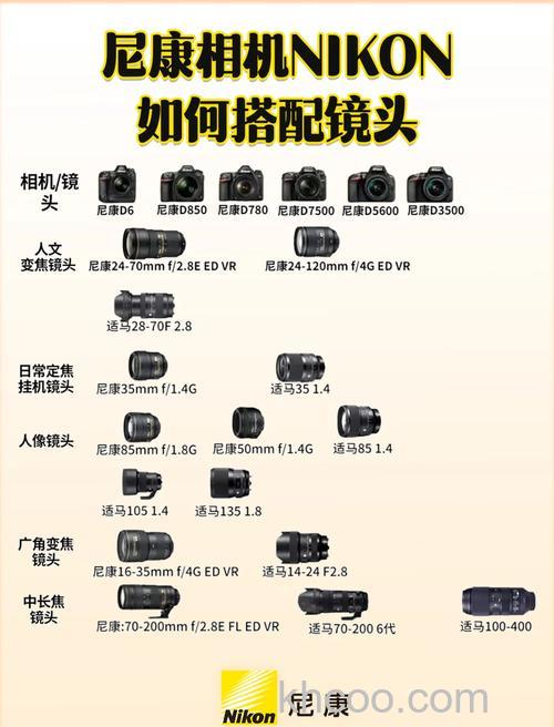 尼康d810配什么镜头 尼康d810配镜头技巧