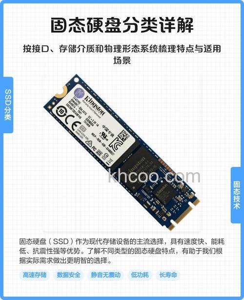 固态硬盘怎么选 固态硬盘选购误区有哪些【详解】