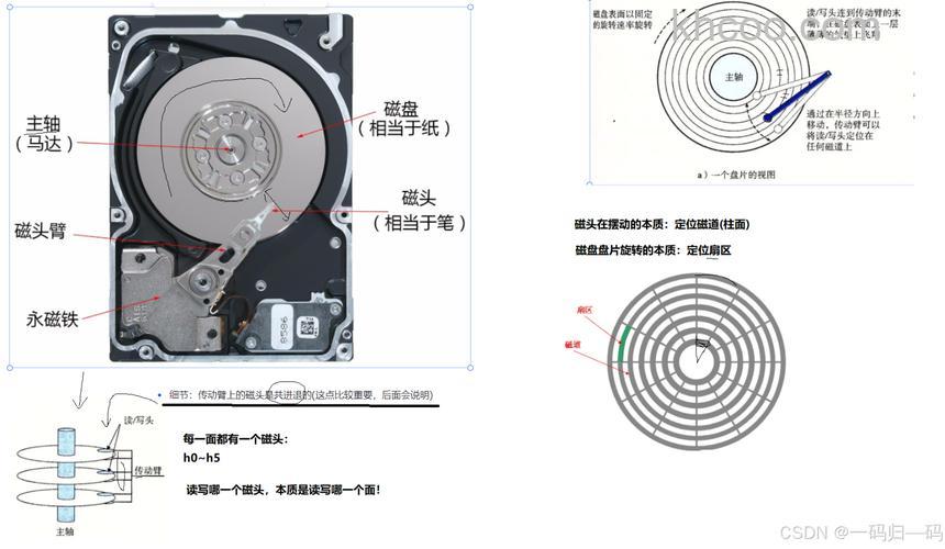 什么是硬盘 硬盘原理介绍【详解】