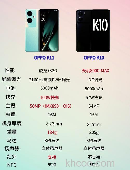 oppok11与k10哪个好 oppok11与k10对比【详解】