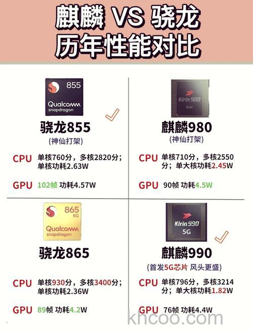 高通骁龙685处理器和麒麟710区别介绍【详解】