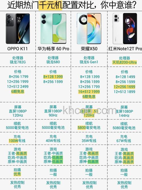 oppok11怎么样 oppok11配置介绍【详解】