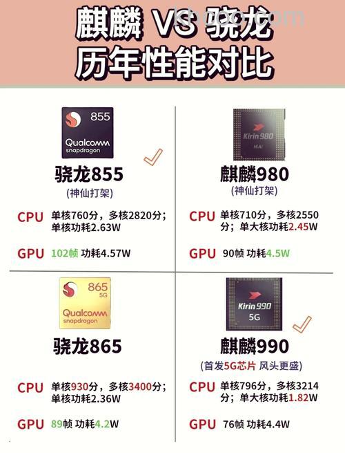 麒麟9010相当于骁龙多少 麒麟9010相当骁龙8gen2【详解】