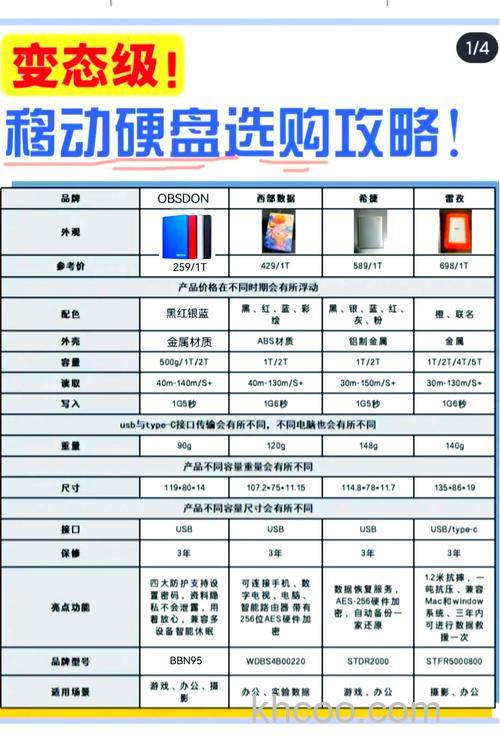 高速商务存储盘如何挑移动SSD 移动SSD挑选方法【详解】