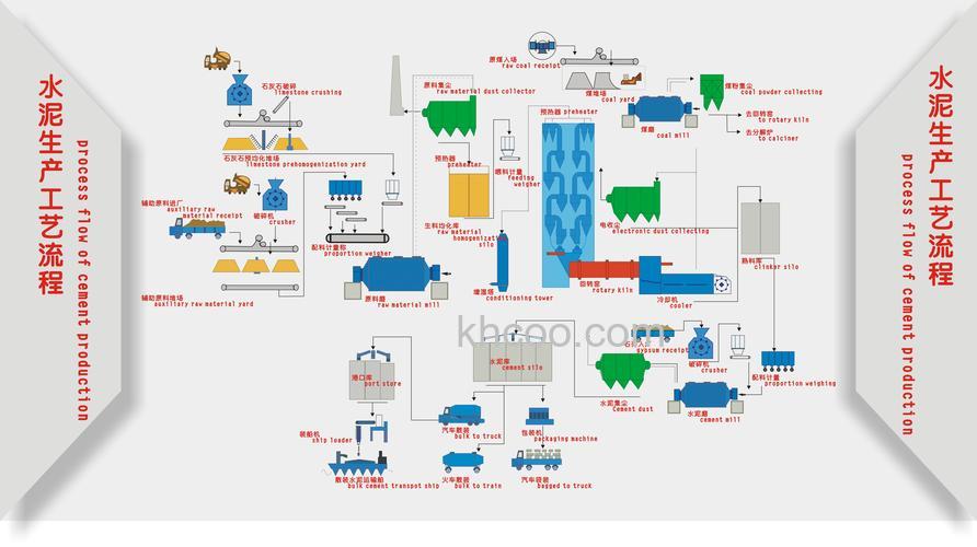 制造工艺是什么