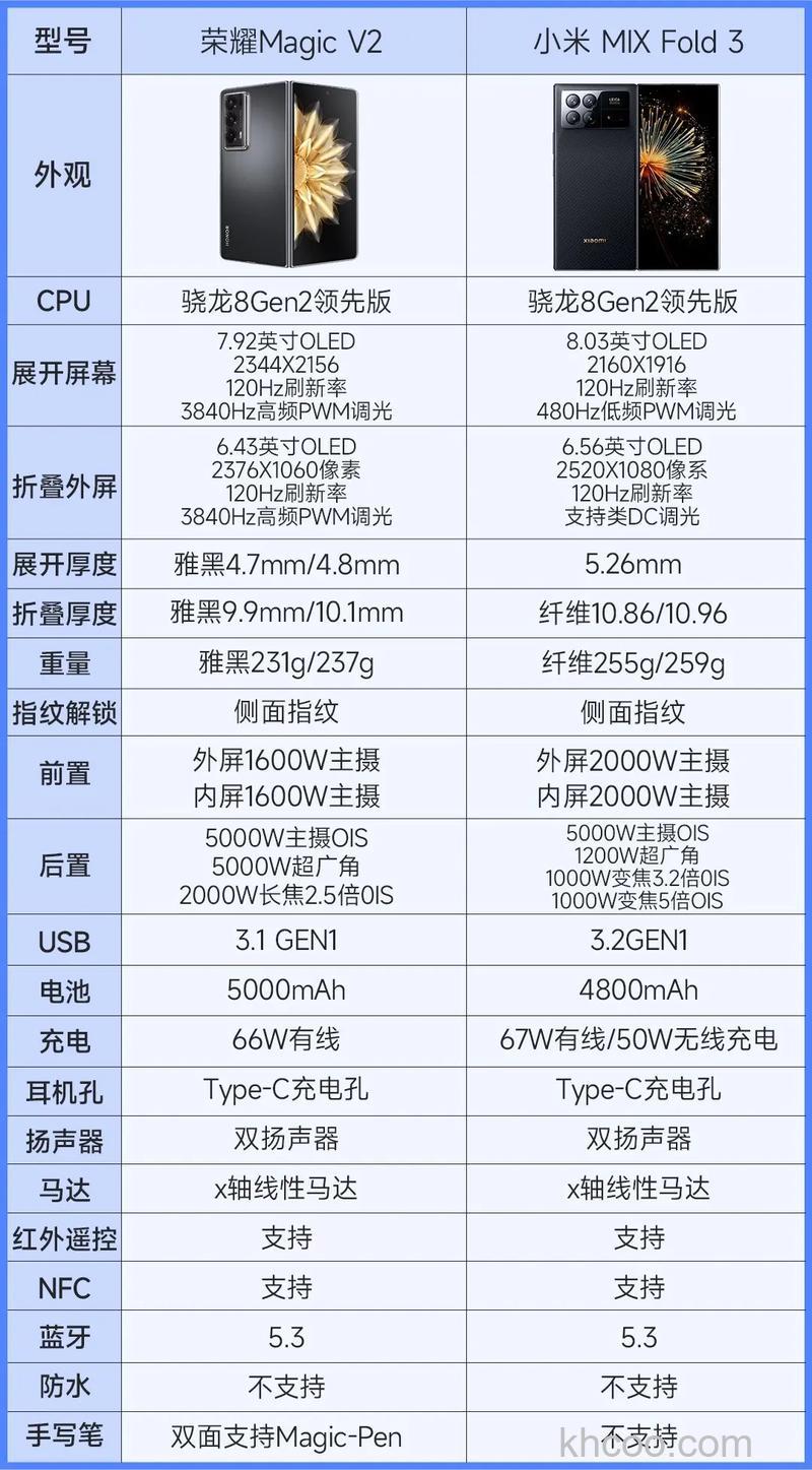 小米MIXFold3值得入手吗 小米MIXFold3参数配置介绍【详解】