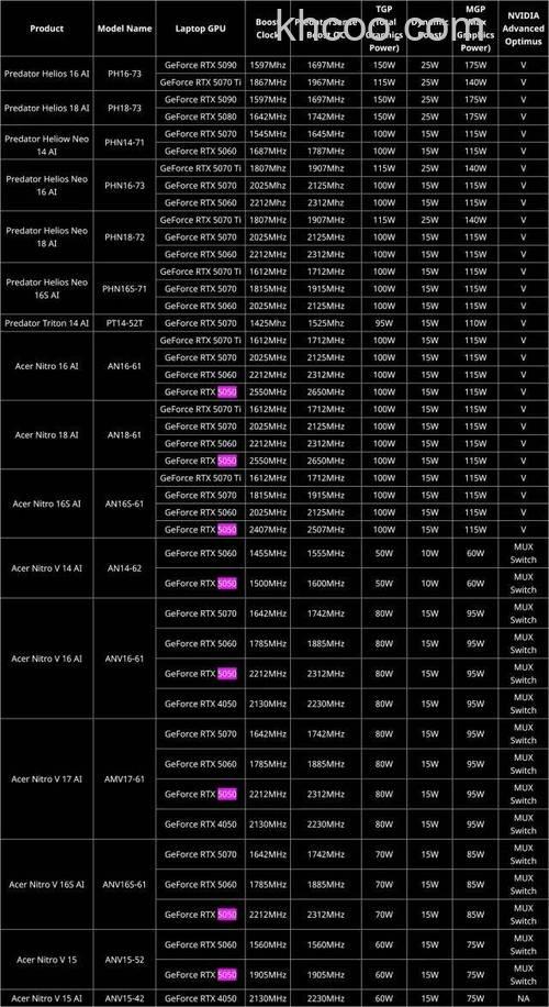 显存频率是什么