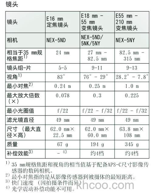 索尼5n怎么样 索尼5n的价格以及性能介绍