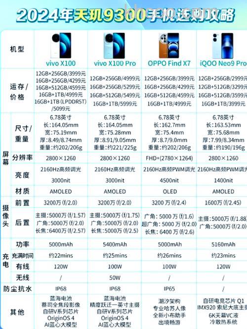 天玑9300怎么样 天玑9300性能介绍【详解】