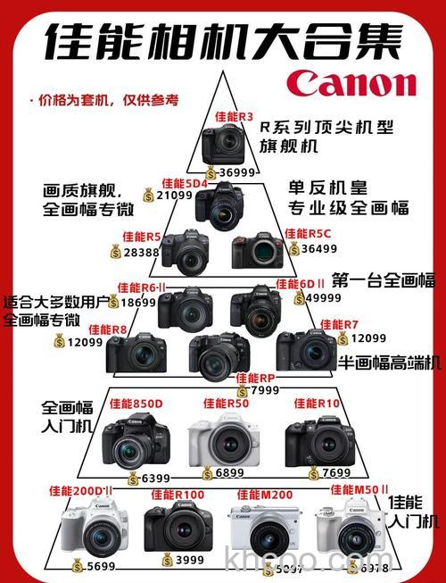 佳能canon单反相机有什么介绍 佳能canon单反相机推荐