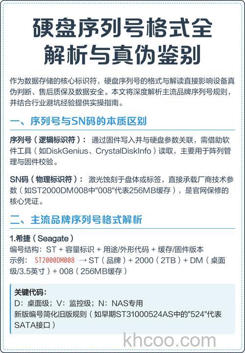 硬盘序列号怎么查 硬盘序列号介绍【详解】