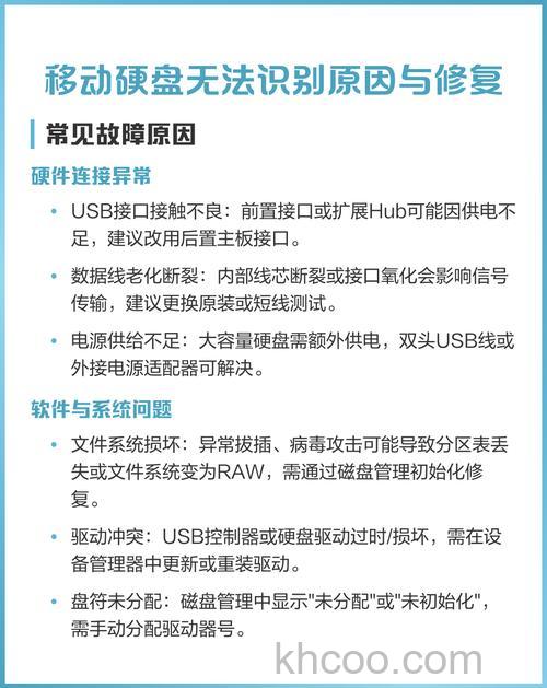 移动硬盘打不开怎么回事 移动硬盘打不开修复方法