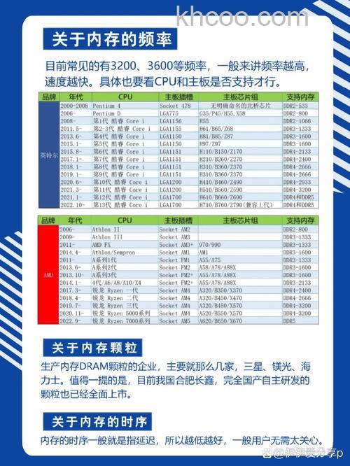 存储介质选什么 存储介质选择方案