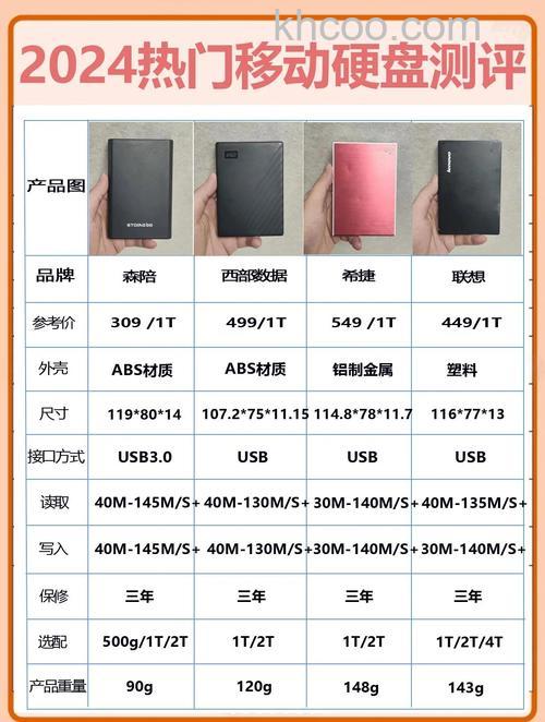 移动硬盘什么牌子好 移动硬盘品牌推荐【排行】