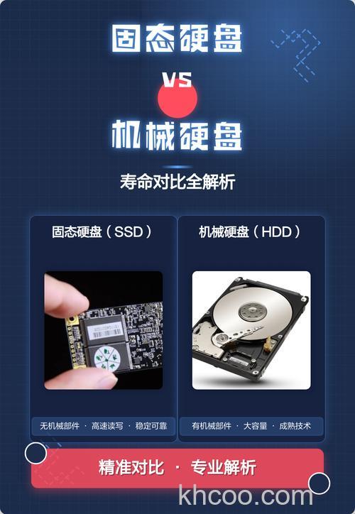 固态硬盘和机械硬盘哪个寿命更长 固态硬盘和机械硬盘分析