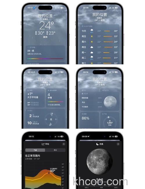 iOS 17可以在 iPhone 上了解天气变化吗【详解】