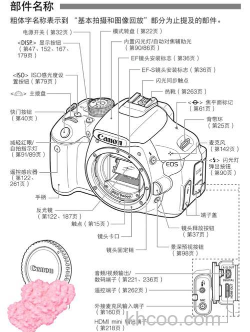佳能eos600d使用教程分享【详解】
