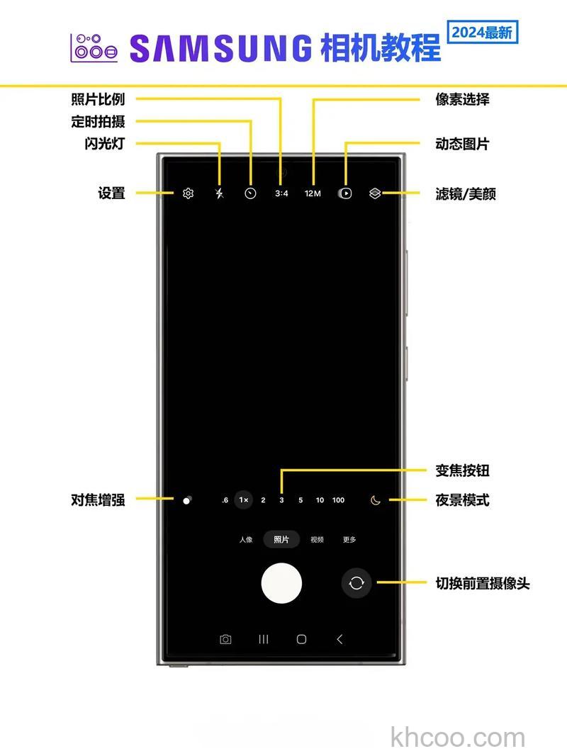 分析三星照相机怎么样