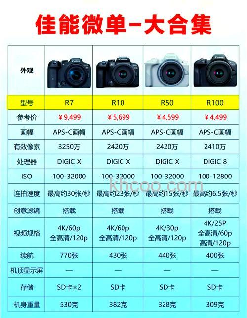 三款微单相机排行及参数