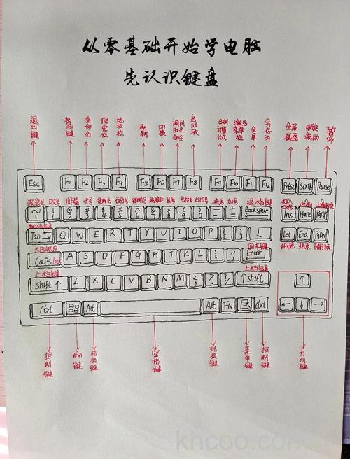 键盘按键有哪些 键盘按键介绍【详解】