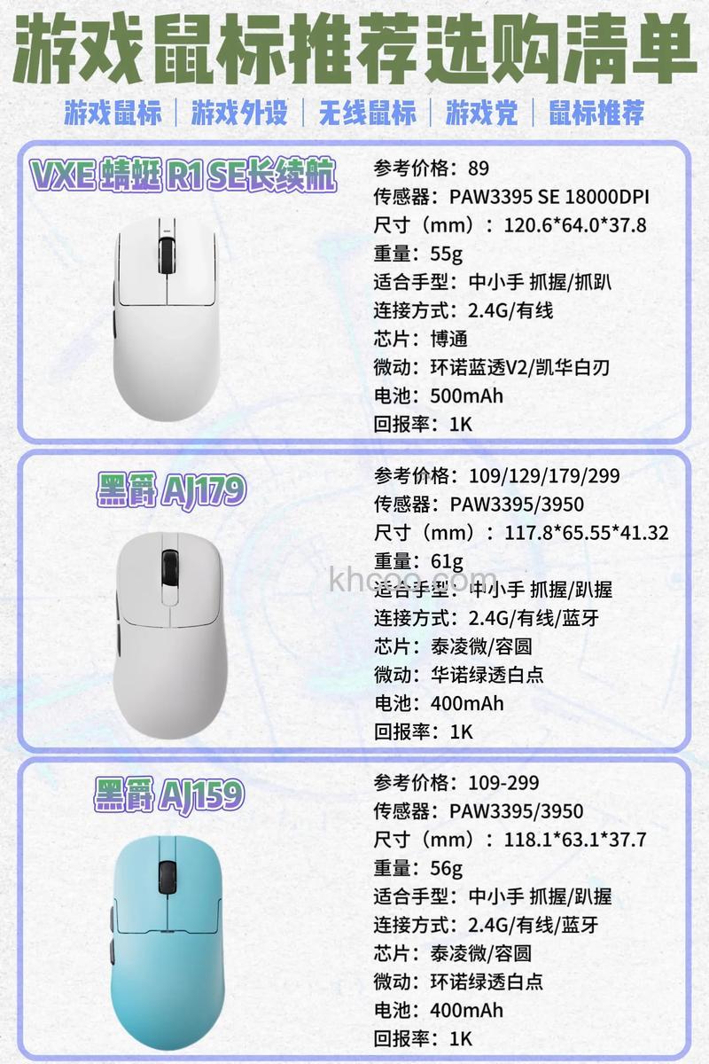 鼠标如何挑选 鼠标购买时注意参数介绍【详解】